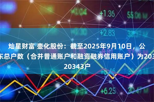 灿星财富 壶化股份：截至2025年9月10日，公司股东总户数（合并普通账户和融资融券信用账户）为20343户